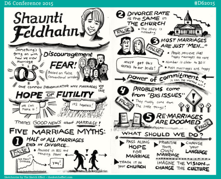 Amazing Sketchnotes of my talk at the D6 Conference